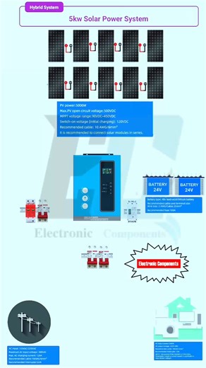 684K views · 5.9K reactions | Unlock Energy Independence! Complete Guide to Connecting a 5kW Hybrid Solar Power System #electronic #electrohouse #Electric #electrician #electronicmusic #electronics #electricianlife #electrical #electricalcontractor | 퐄퐥퐞퐜퐭퐫퐨퐧퐢퐜 퐂퐨퐦퐩퐨퐧퐞퐧퐭퐬 | Facebook
