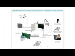 Auswahlhilfe GSM- / GPRS-Module