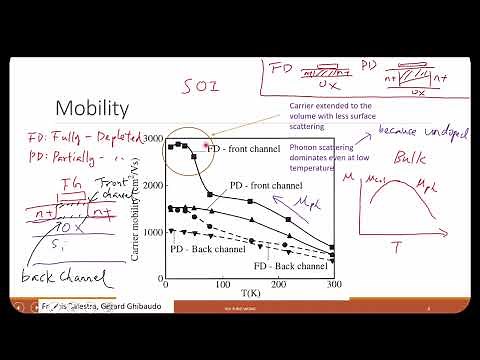 L8A Cryogenic SOI mobility, kink effect, Self-heating and Quantum Confinement