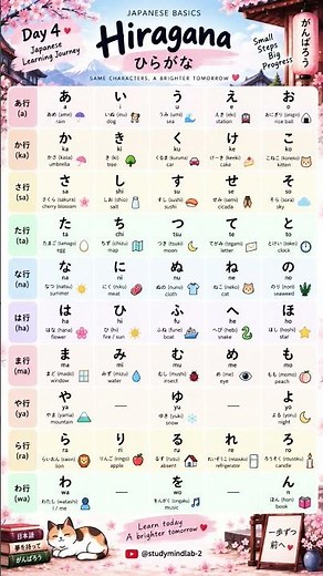 Day 4 🇯🇵 Learn Hiragana in Japanese | Complete Hiragana Chart #learnjapanese