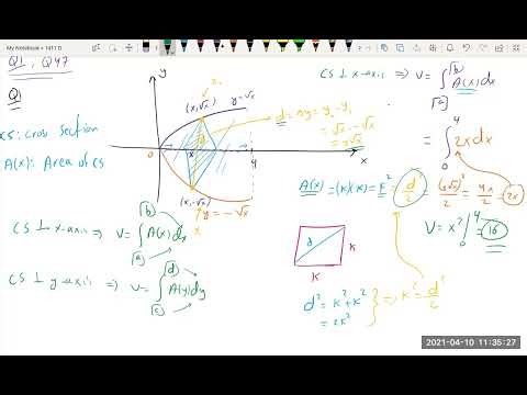 Discussion 6.1 Volumes Using Cross Section Disk and Washer Methods 1