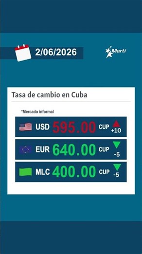 Tasa de cambio en Cuba en el mercado informal