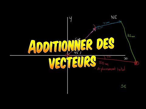 Physique - Comment additionner graphiquement des vecteurs ?