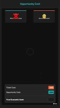 Learn: Opportunity Cost Explained