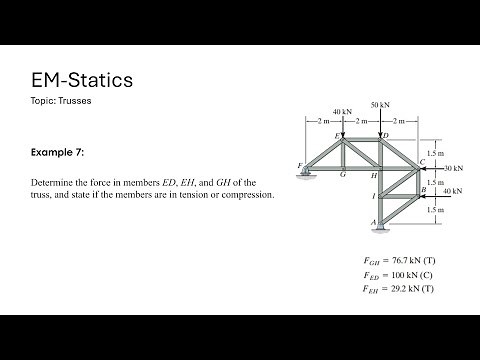 Trusses Ex 07: Determine the force in members ED, EH, and GH of the truss.