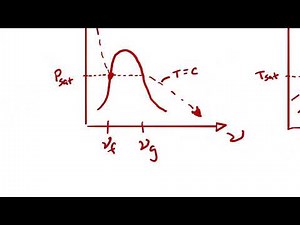 Example Problem - Property Lookups (2)