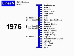 Metro de Barcelona: Evolución de la Línea 5 (1959-2010)