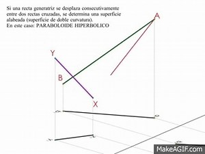 6- Paraboloide hiperbolico - Hyperbolic Paraboloid on Make a GIF