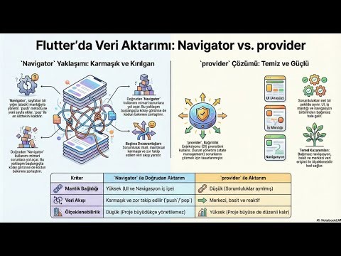 Flutter'da Veri Aktarımı