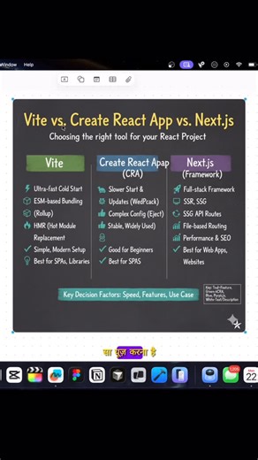 Praveen | Frontend & React on Instagram: "Vite vs create react app vs nextjs #vite #reactjs #nextjs #coding #programming"