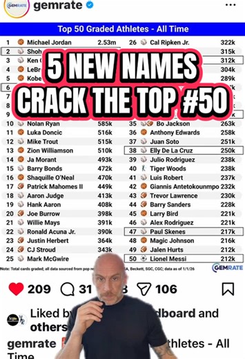 Top 50 Most Sold Athletes in Sports Card Hobby