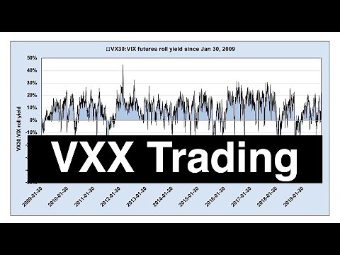 Why VIX futures roll yield is SO important - VXX trading