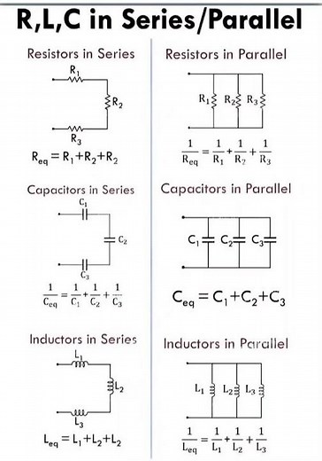 Resistance #inductance #capacitance