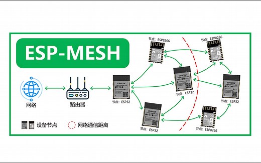 ESP32入门教程之ESP-MESH
