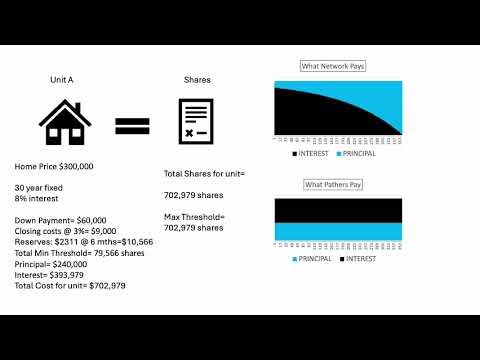 Pathing Financial Example