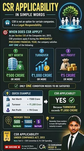 CSR Applicability under Companies Act, 2013 | Section 135 Explained | #csr #castudents #csstudent