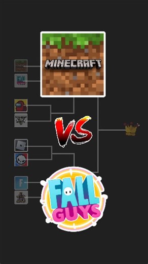 Eagle Head Yt on Instagram: "MINECRAFT VS FALL GUYS . . . #minecraft #fallguys #minecraftmemes #fallguysmemes #minecraftbuilds #fallguysedit #minecraftart #fallguysultimateknockout #gaming #gamer #viral #fyp #funny #memes #dankmemes #minecraftpe #minecraftpc #minecrafters #fallguysclips #fallguysmoment #fallguyshighlights #fallguysgamer #minecraftonly #gamingcommunity #gamersofinstagram #gaminglife #videogames"