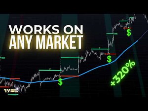 55% Win Rate Breakout Strategy That Actually Works