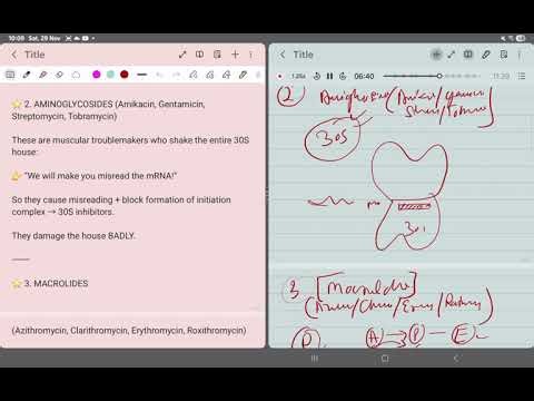 Antimicrobial Drugs Part 2[protein synthesis Inhibitor]