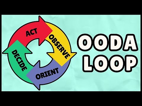 OODA Loop: Definition and Examples (Easiest Explanation)