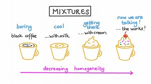 Mixtures