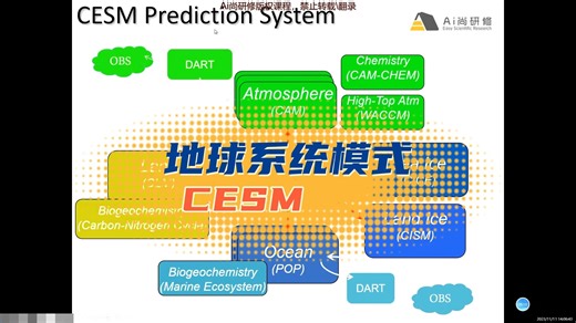 地球系统模式2.0（CESM）实践技术应用及进阶