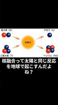 778_核融合って太陽と同じ反応を地球で起こすんだよね？