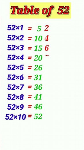 Table of 52 | Multiplication table of 52 | 52 ka table | Easy trick of table52 #table #maths #shorts