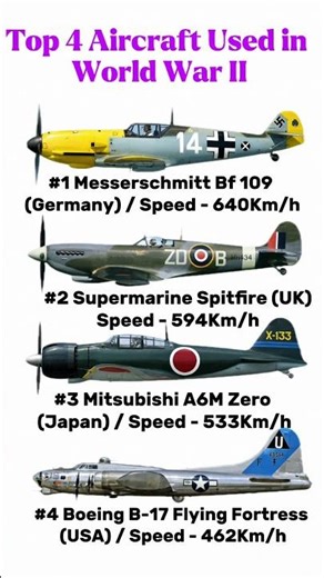 Top 4 Most Powerful WW2 Aircraft ✈️ | Military Power Comparison #shorts