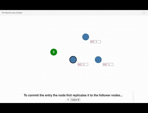 Raft 算法动画演示中文讲解