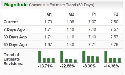 Bear of the Day: Builders FirstSource (BLDR)
