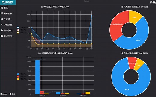 WPF&MVVM项目实战教学之《数据管理系统》QQ群864486030