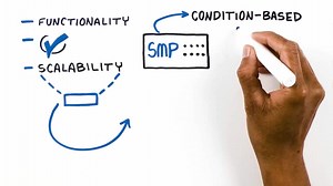 Eaton SMP Gateway automation platform - Automation and control - Eaton videos