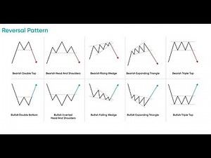 Chart Patterns Complete Course | How to Trade Chart Patterns | Price Action Trading #trading