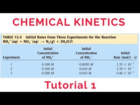 Chemical Kinetics Tutorial 1 || Rate Laws, reaction orders and Rate constant