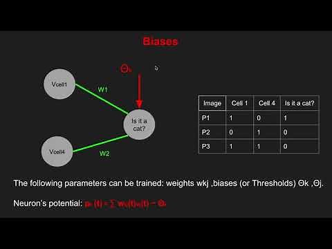 Simple Neural Network with calculation