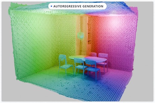 📢GaussianGPT: autoregressive 3D Gaussian scene generation.We introduce a GPT-style model that directly generates 3D Gaussian scenes, token by token, in a series of small, discrete decision steps. Generation, completion, and large-scale outpainting in a single pipeline.Unlike diffusion-based approaches, GaussianGPT explicitly models the scene distribution at every step, allowing for quite flexible scene synthesis.🌐 https://t.co/Ewv4CyLD2O▶️ https://t.co/zKOugfD9glGreat work by @nicolasvluetzow,