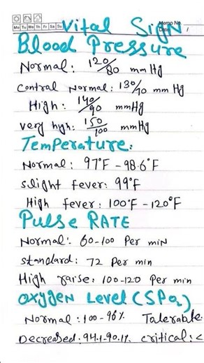 normal vital sign chart# vitalsign#bloodpressure #bodytemperature#Pulserate#oxygenlevel #nursing#