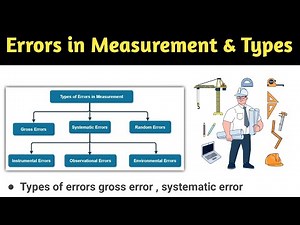 error in measurement | errors in measurement class 11 | gross error | systematic error |random error