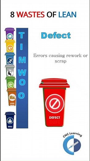 👉 8 Wastes of Lean Manufacturing You MUST Know | #LeanManufacturing #CI #CNC #Productivity