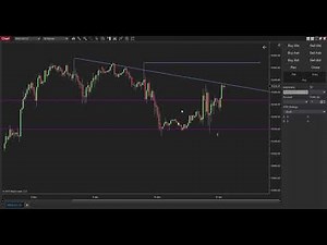 [TUTORIEL] Comment Utiliser Les Outils De Ninja Trader 8