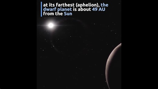 20K views · 218 reactions | Pluto and its orbit  | Nordic Space | Facebook