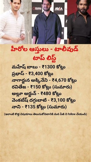 Tollywood Richest Heroes | Net Worth Revealed #shorts#youtubeshorts