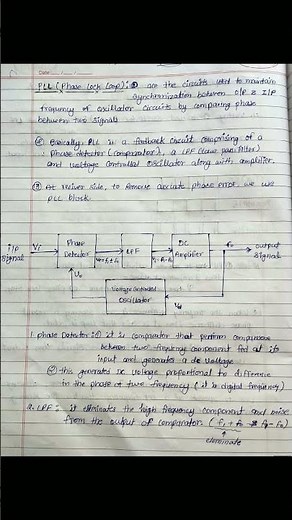 Phase Lock Loop(PLL) Basics and Applications