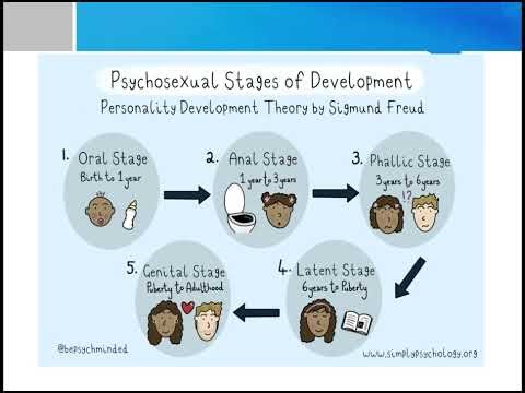 "The Psychology of Personality: Key Theories "Explained"/"Personality Types & Traits