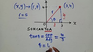 Convert Cartesian coordinates to Polar Coordinates | Jacob Sichamba Online Math