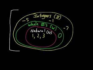 Square Roots and Real Numbers