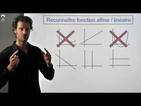 Reconnaître une fonction affine