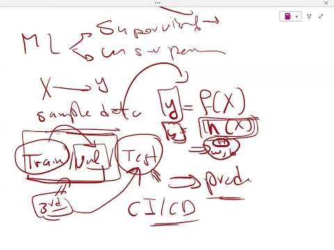 L9 Classification (Logistic Regression)