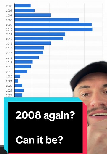Analyzing the Factors Behind a Potential Housing Crash